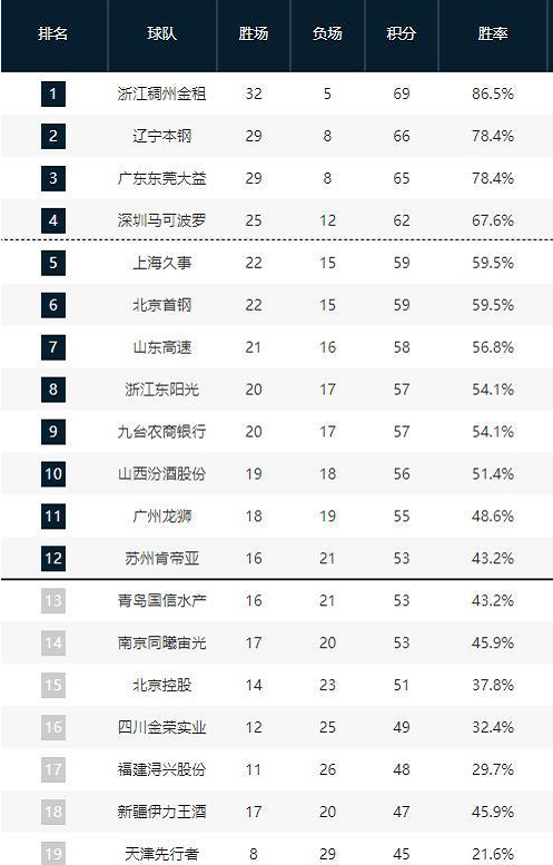 运动选手的