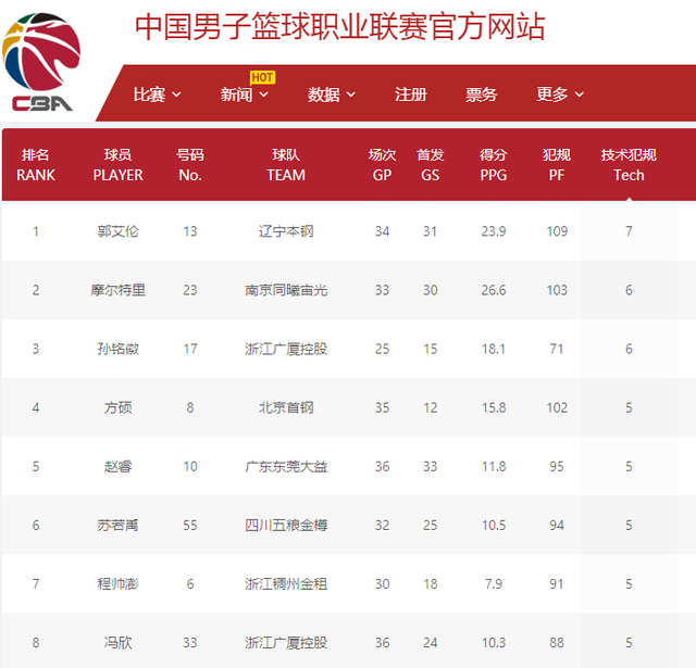 这次亮相的